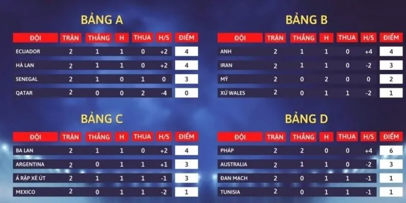 Thông tin cơ bản về bảng xếp hạng bóng đá