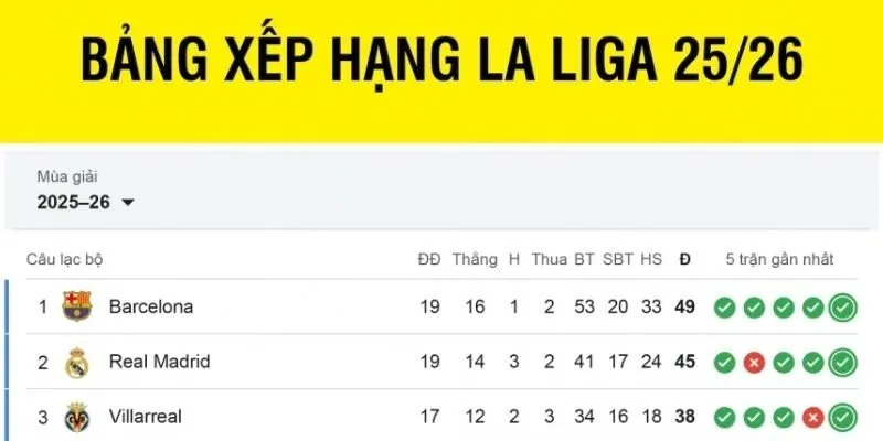 Thông tin cơ bản về bảng xếp hạng bóng đá