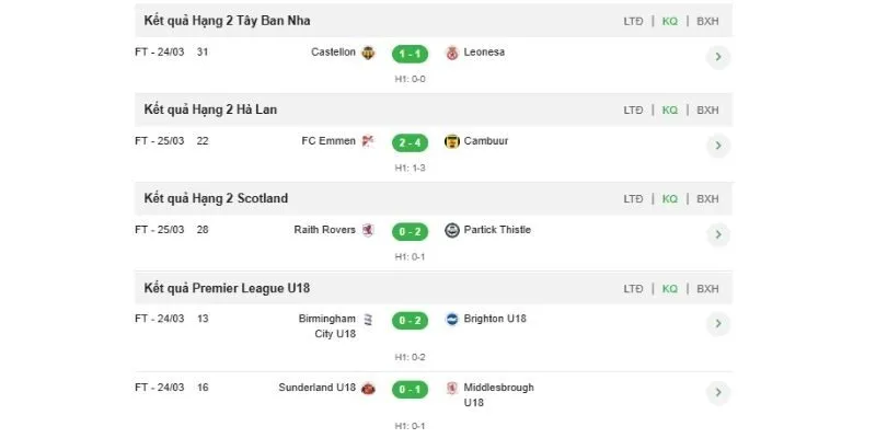 Cập nhật kết quả từ Ngoại Hạng Anh, La Liga, Serie A, Champions League