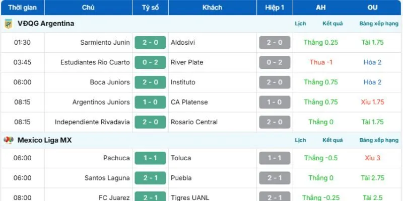 Giao diện trực quan, tối ưu cho mọi thiết bị