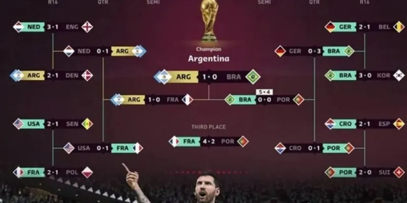 Quy trình phân tích dữ liệu và mô phỏng trận đấu bằng AI