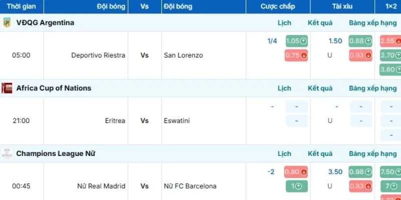 Giao diện bảng kèo với các cột tỷ lệ, chấp và biến động kèo