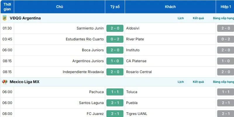 Lịch thi đấu chi tiết, dễ theo dõi mọi giải đấu trên thế giới