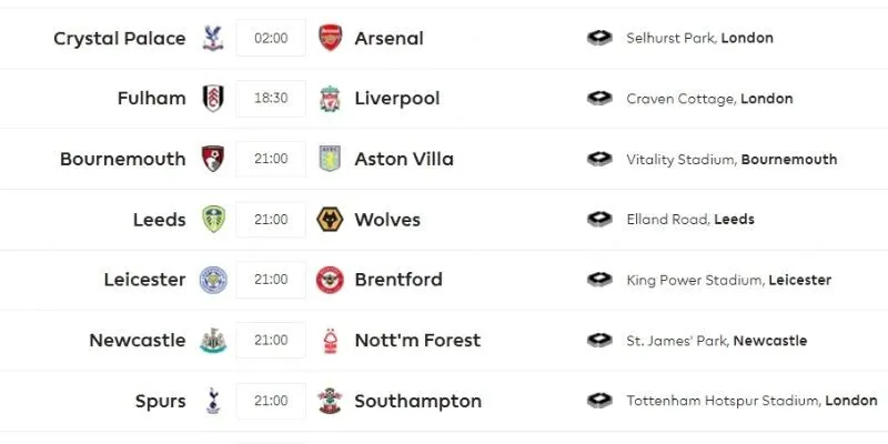 Các trận đấu Premier League được hiển thị theo vòng rõ ràng