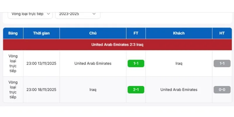 Dữ liệu lịch thi đấu được tổng hợp từ nguồn uy tín