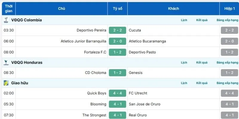 Chuyên mục kết quả bóng đá với bảng tỷ số, đội hình và thẻ phạt