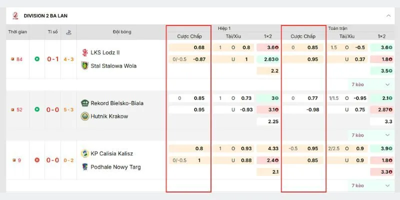 Bảng kèo Handicap với đa dạng các tỷ lệ chấp