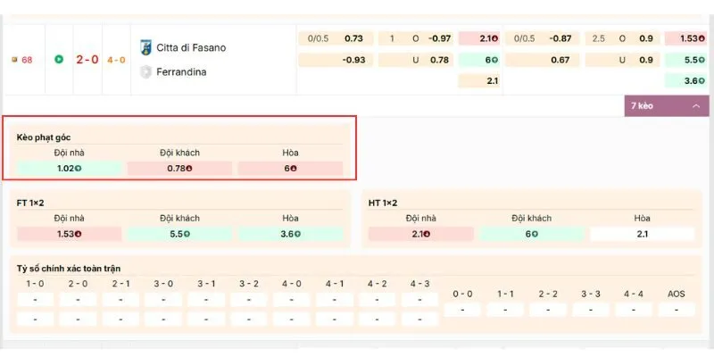 Tỷ lệ kèo phạt góc hiển thị trên bảng kèo nhà cái